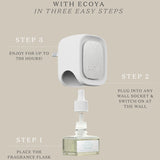 Ecoya - Plug-In Diffuser